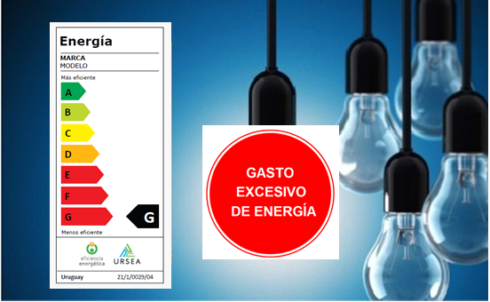 Gasto Excesivo de Energia